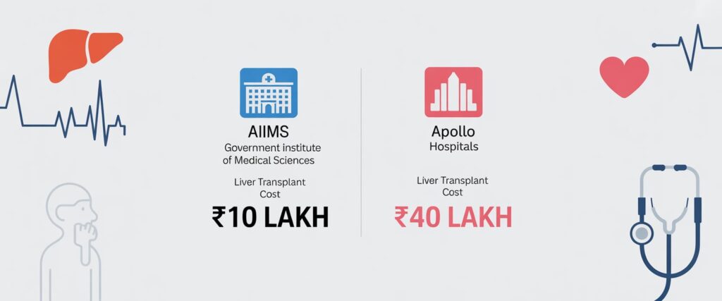 Liver Transplant Cost in India: Govt vs Private Guide